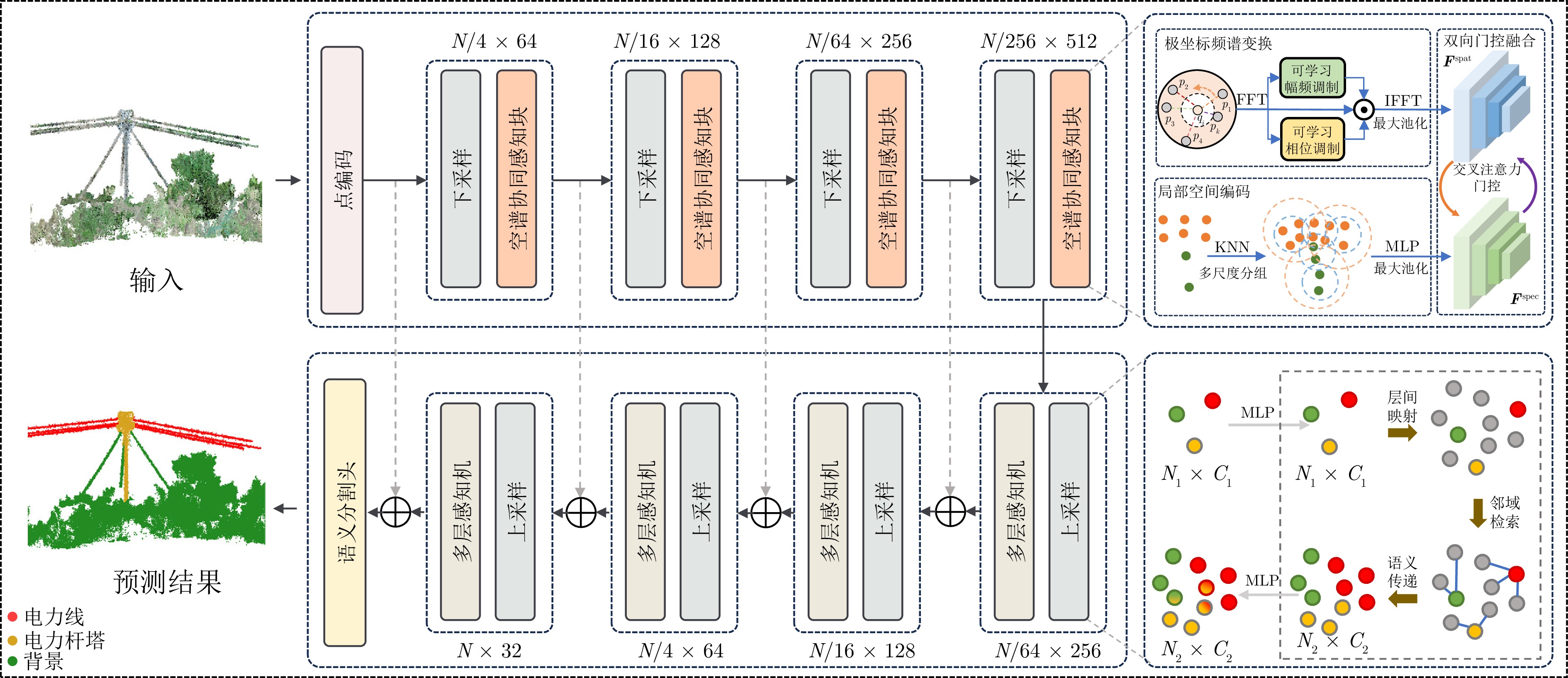 Acta Automatica Sinica paper preview