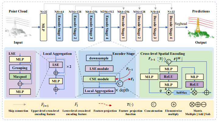 SAF paper preview